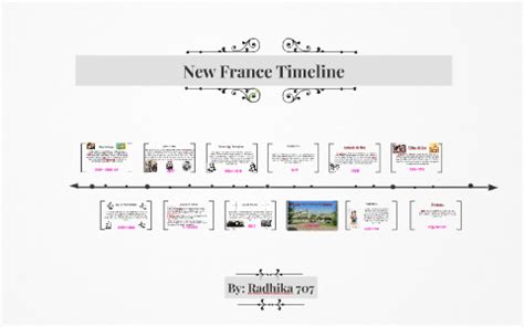 new france timeline